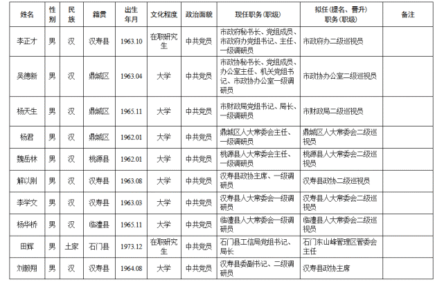 常德18名领导干部任前公示