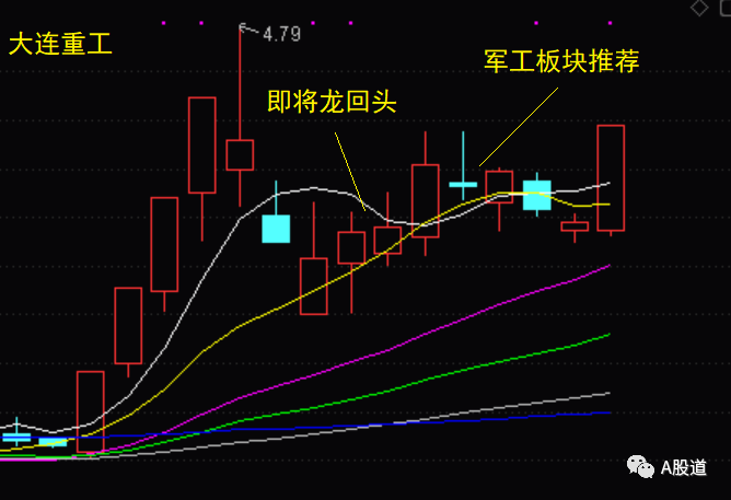 这三只股票行情要开始