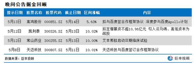 5月17日晚间多家上市公司发布重磅公告 明日多股有望冲涨停