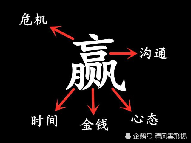 越难写,"赢"这个字笔画多,有的时候要想一下怎么写,那么为什么"赢"字