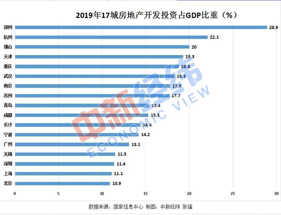郑州gdp出来了没_郑州地铁(3)