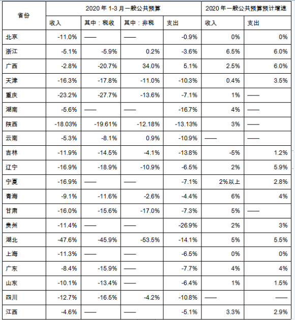 中国gdp赤字是多少_一文告诉你 为何人民币 空 军力量如此强大(2)