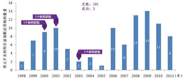 “百年孤独”的阿尔兹海默症有新进展，交大科学家发现致病新机制