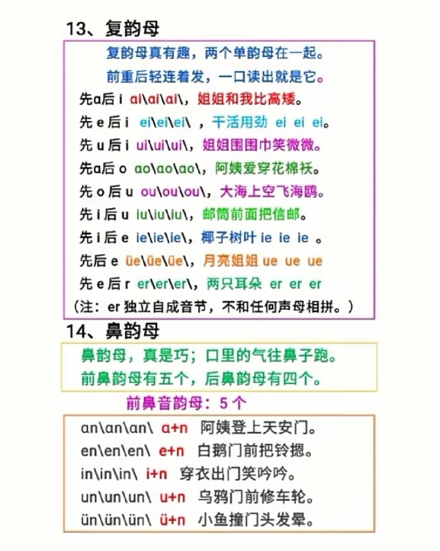 汉语拼音读法大全帮助孩子快速记忆,九月份幼升小必背