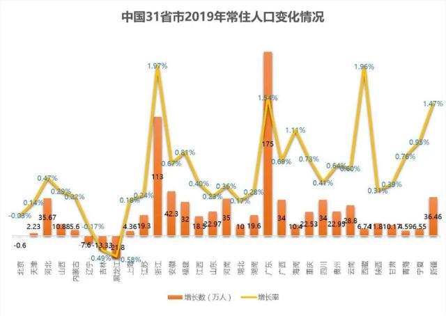 2020各地流入人口_人口普查(3)