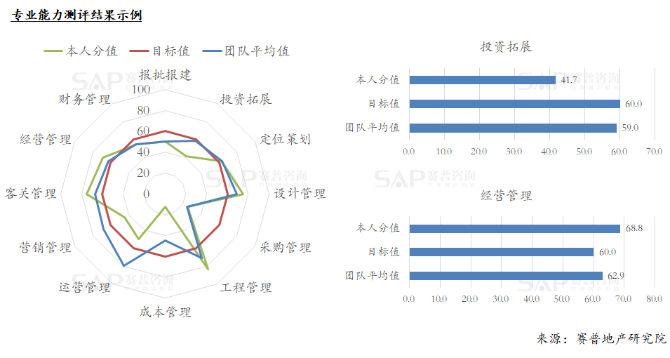 人口组中值_人口普查(3)