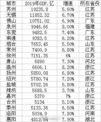 江苏上半年城市gdp20_江苏城市地图(2)