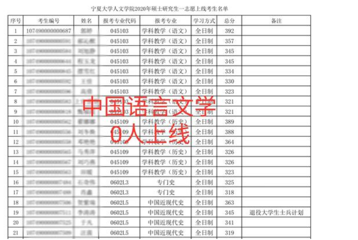 宁夏大学专业排名_宁夏大学(2)