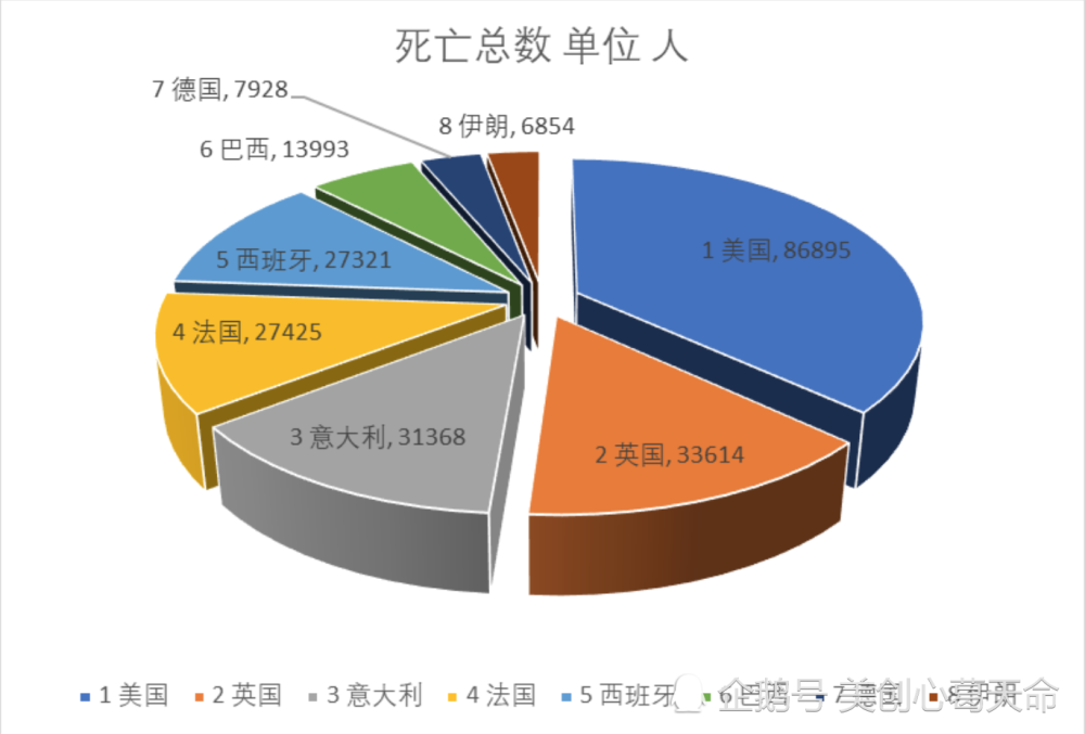 5月15日早8点 世界实时疫情数据和图表