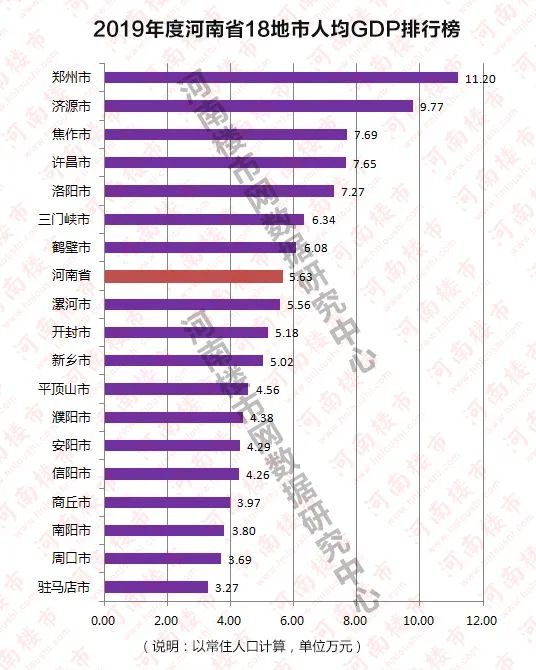 一个城市GDP高跟房地产_中国城市gdp排名2020(2)