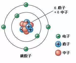 原子是由原子核和电子组成的.