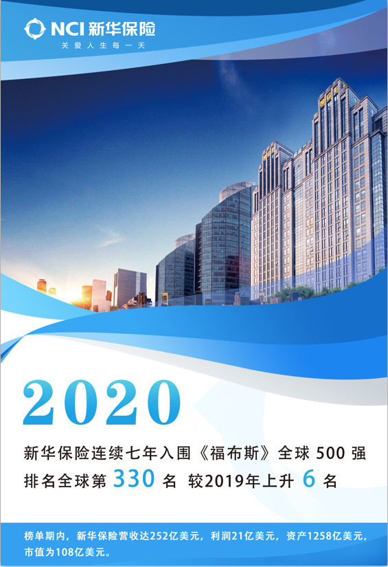 2020福布斯世界500强排名_活动l2020福布斯中国高增长瞪羚企业榜单评选活动