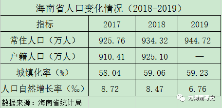 海南人口0_海南人口分布图