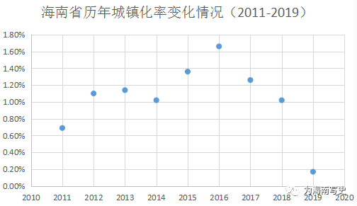 海南省人口总数_2010年海南省网民总数达303万 手机网民占81