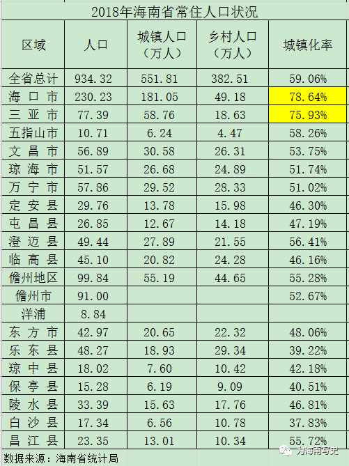 海南的人口有多少_海南人口有多少