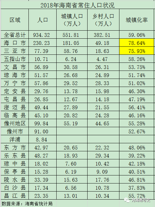 海南省人口面_海南省人口分布图