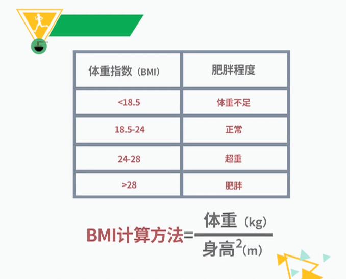 小肚腩日渐丰满 如果以上问题全都是"是,建议赶紧根据以下公式