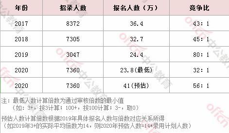 山东省2020年出生人口_2020年山东省模考试题