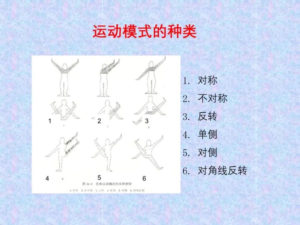 来源:康复医学沙龙 责编:烽火 免责声明:本文来自腾讯新闻客户端自