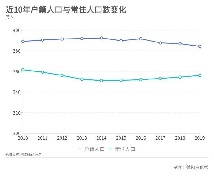 中山和顺德gdp对比变化情况_疫情冲击不改经济向好态势 九成以上城市GDP增速回升 2020年上半年291个城市GDP数(3)