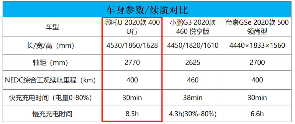 合众汽车哪吒u