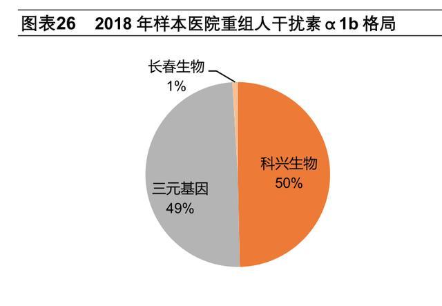 新三板精选层之三元基因:抗疫英雄的投资价值如何?_腾讯新闻