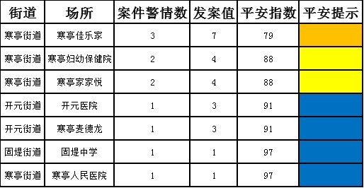 寒亭2020人口_2020人口普查