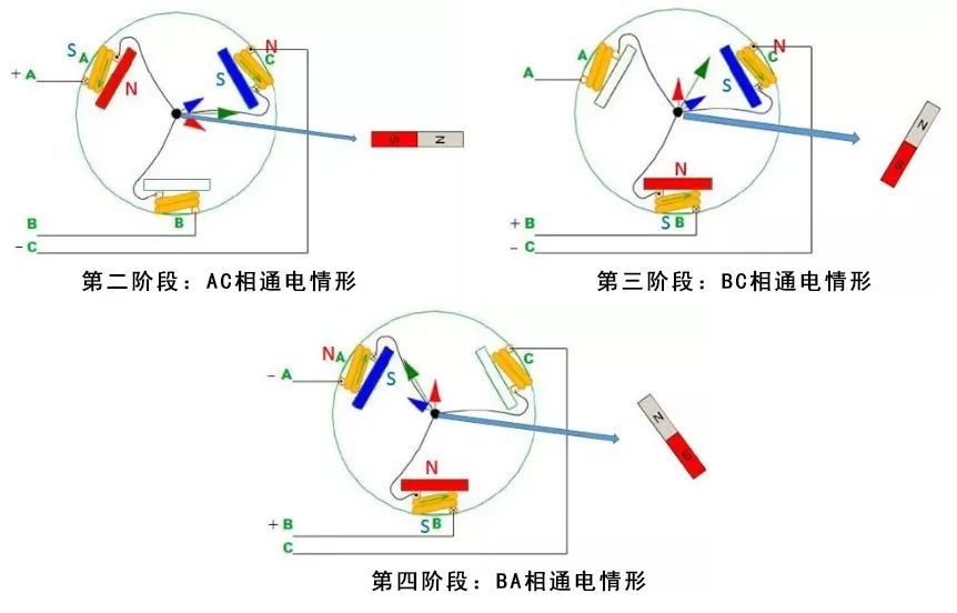 最全讲解|无刷电机工作及控制原理