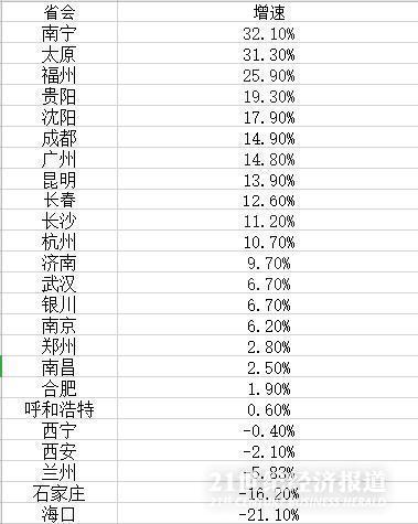 海口房地产占gdp_中国哪些地区经济最依赖房地产 重庆房产投资占GDP21