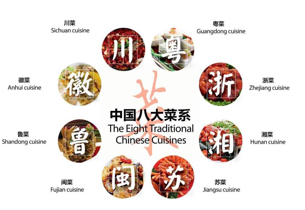 中国菜主要有八大菜系:川菜,徽菜,浙菜,湘菜,粤菜,苏菜,闽菜,鲁菜.