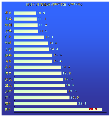 拍卖GDP_拍卖油画(2)