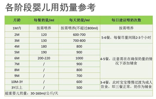 如何判断宝宝吃饱了,一岁以下的宝宝食量参考,学会"