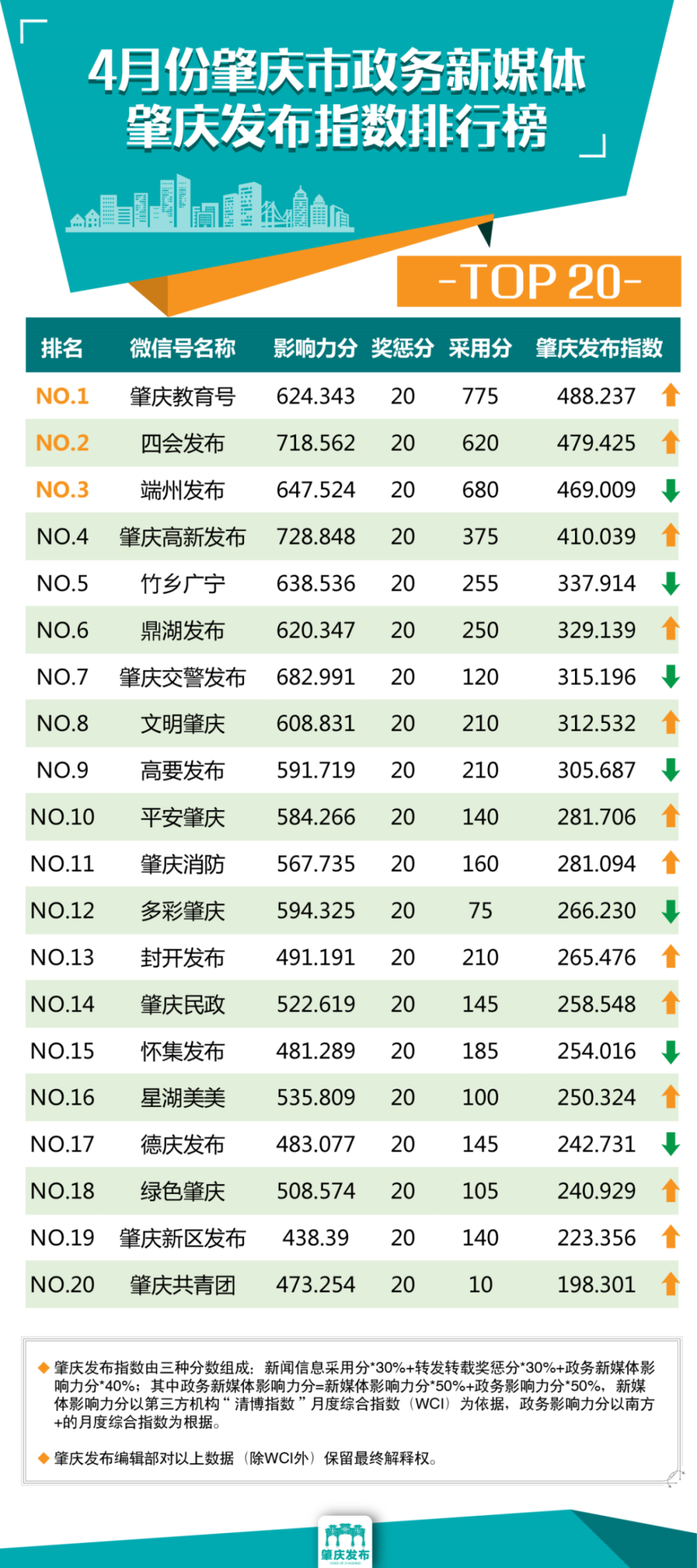 肇庆各区人口_广东省肇庆市简况(3)
