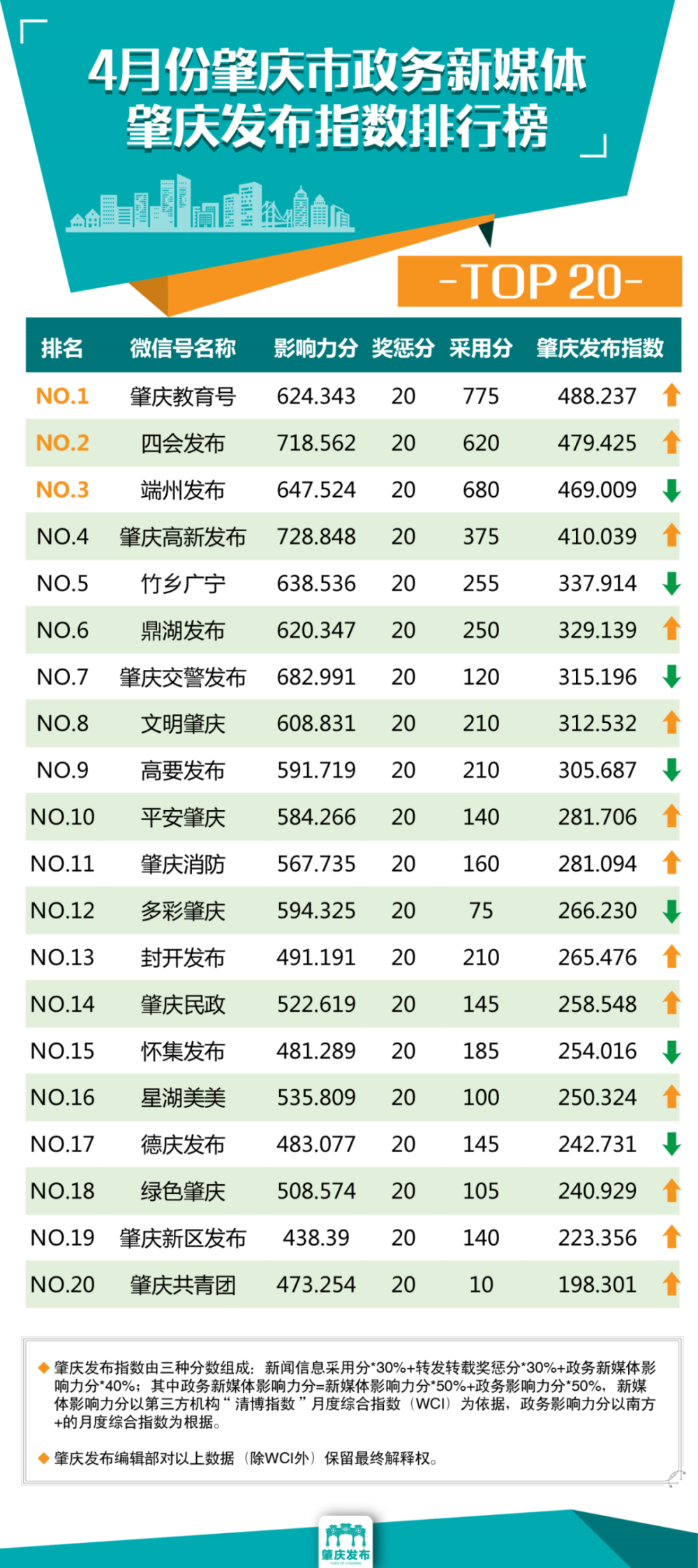 肇庆市教育人口_肇庆市人口分布图(2)