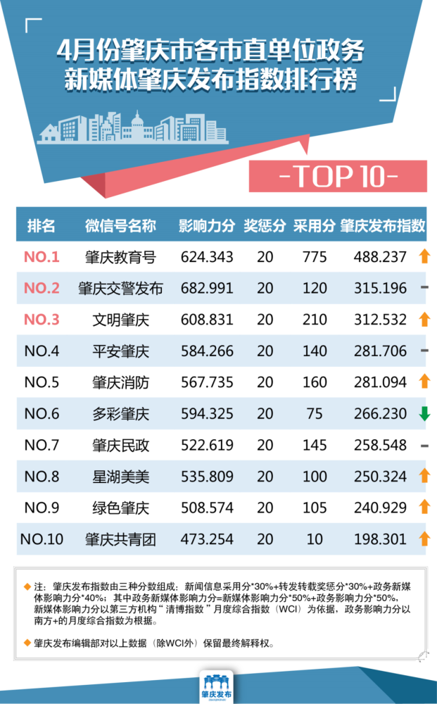 肇庆市教育人口_肇庆市人口分布图(2)