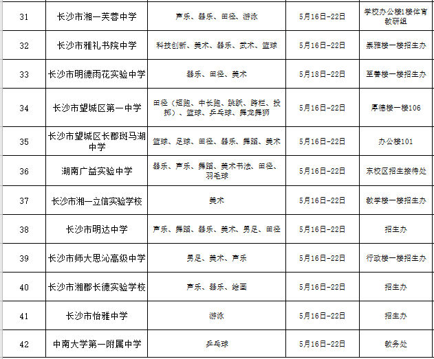 2020年长沙市高中特长生招生信息表招生学校只能在市教育局中招办审定