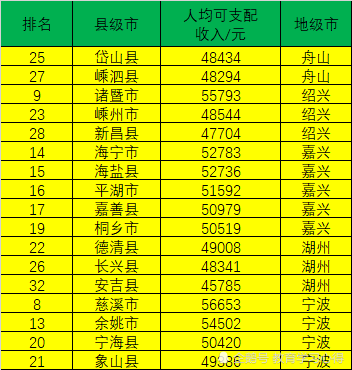人均收入县级市_中国最富有县级市排行(3)