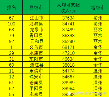 开化县人均GDP_开化县培智学校