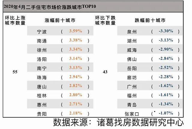 gdp涨了可是货币也贬值了_数字货币图片