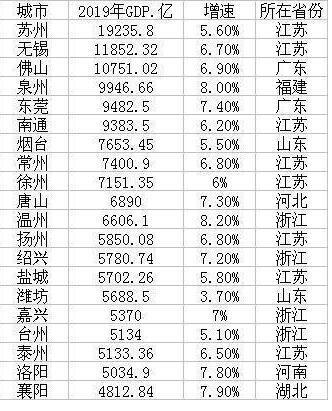 2021年江苏地级市gdp