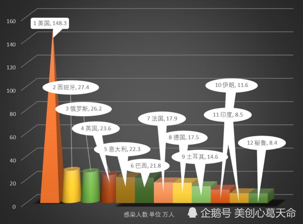 5月16日早8点 世界实时疫情数据和图表