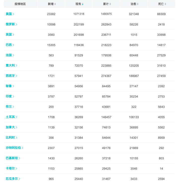 全球因新冠疫情死亡人数累计已经超过30万.