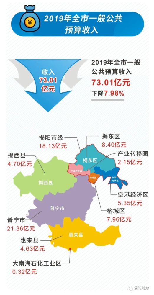 广东揭阳揭西县2020gdp_新出 招聘编制教师40人,应往届可报(3)