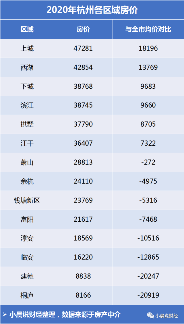 2020杭州房价走势如何?2020杭州各区房价多少钱一平米?