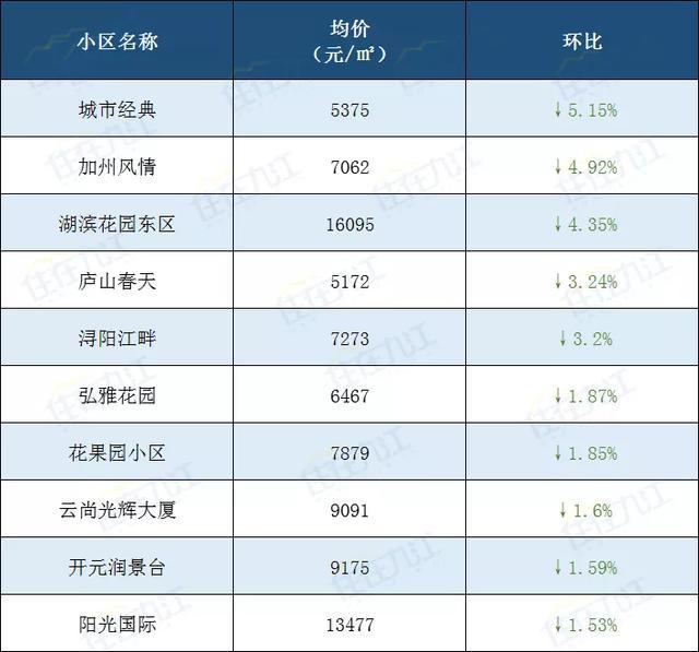 九江二手房买卖信息，市场分析、交易流程与注意事项