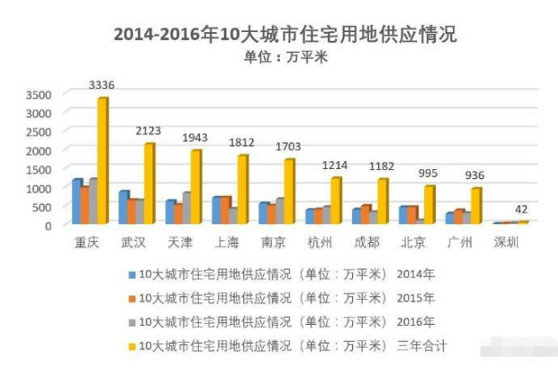 深圳的人口_深圳,凭什么超越广州(3)