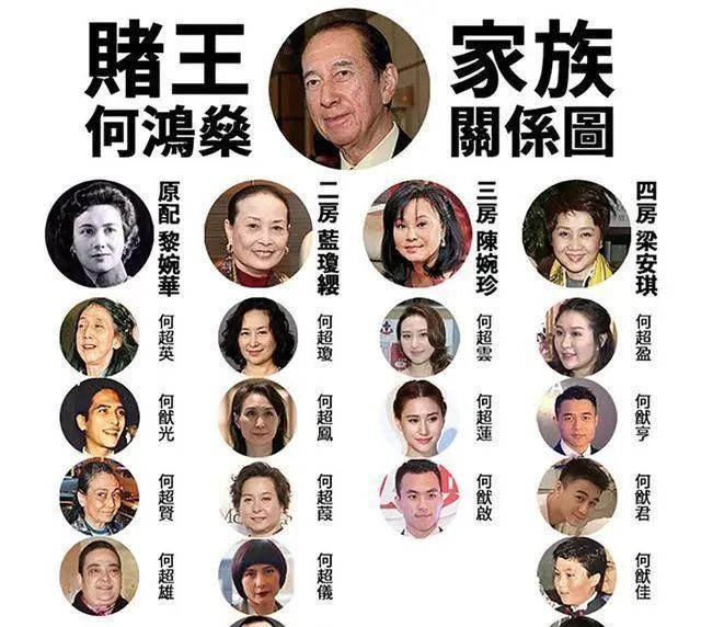 赌王长房争产内讧,58岁女儿为30亿豪宅告亲姐,大房