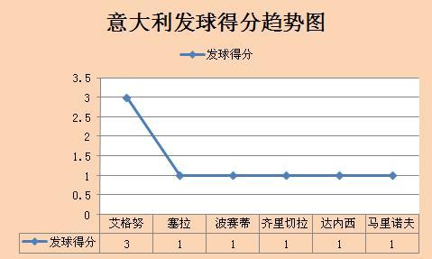 意人利人口(3)