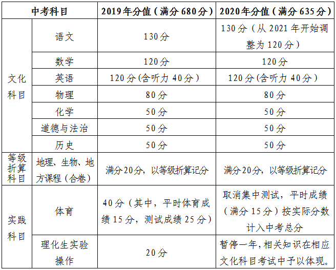 咸宁市2020年人口数_咸宁市地图