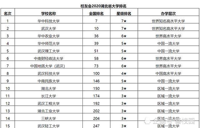 全国十大政法大学排名_中国政法大学排名